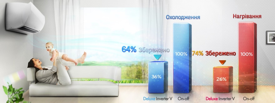 Неперевершена енергоефективність